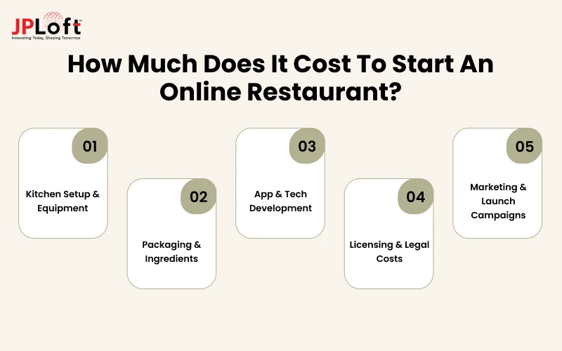 Cost to Start an Online Restaurant